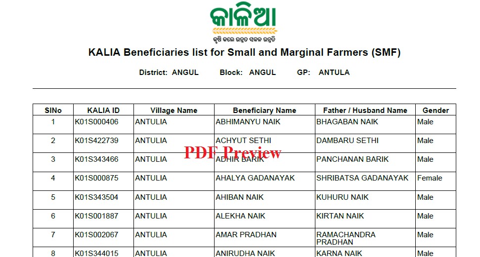 Kalia Beneficiary List PDF Preview