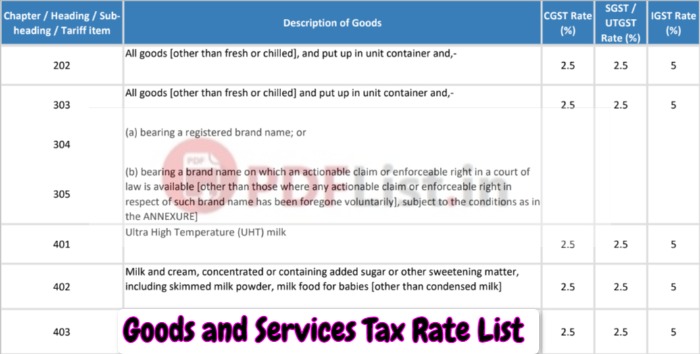 GST Rate List 2023 PDF Download