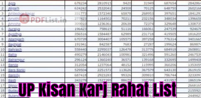 UP kisan karj rahat List PDF Download : यूपी किसान कर्ज राहत लिस्ट 2023