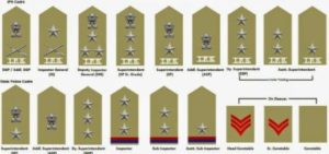 Indian Police Ranks List PDF Police Post List and Insignia of Gezetted & Non Gazetted Officers